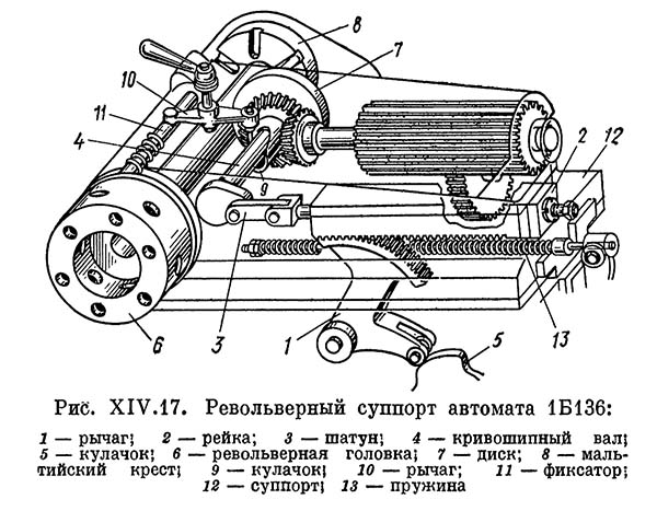 Револьверний супорт токарного револьверного верстата